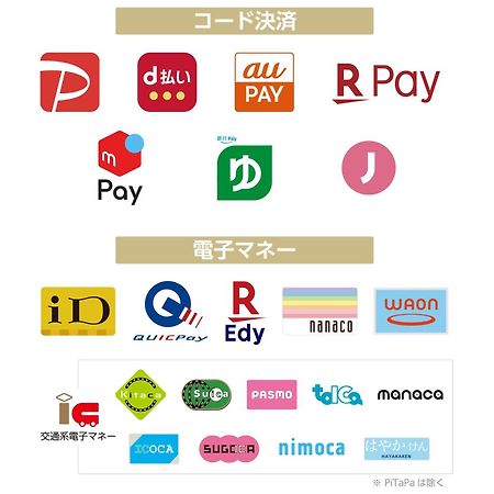 Apa Hotel Ueno Okachimachi Ekimae Minami طوكيو المظهر الخارجي الصورة